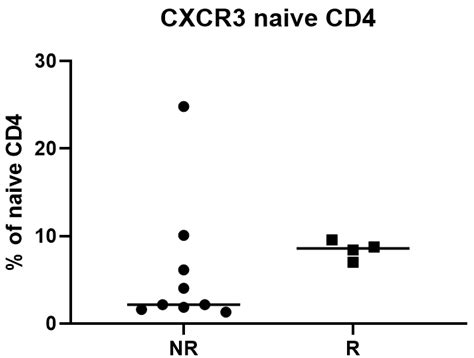 Dissecting Response to Cancer Immunotherapy by Applying Bayesian ...