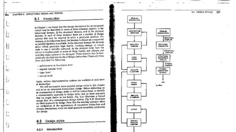 VLSI Module 5 Part 2: Design Styles and Structured Testing Techniques ...