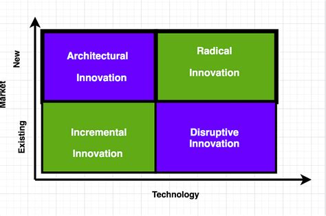 Innovation: Meaning and Types - CMAT Mock Test Series - CAT PDF Download