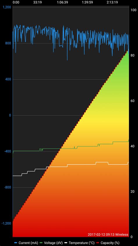 Charge Monitor misura temperatura e dati della batteria e li mostra in ...