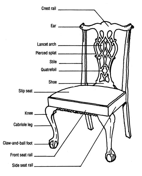 the parts of a dining room chair labeled in this diagram, you can see ...
