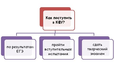 КФУ: особенности поступления и обучения * Советы экспертов ОЦ "DissHelp"