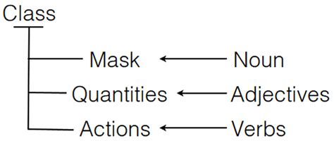 Class Structure PNG 的图像结果