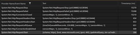 Image result for .Net 8 Disable HttpClient