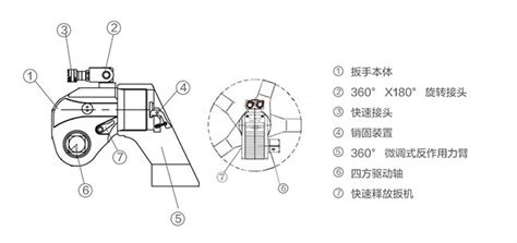 液压扭力扳手结构图解_BOLTING品牌液压扳手生产厂家