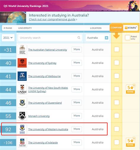 2021QS西澳大学世界排名：西澳大学QS排名介绍 | myOffer®