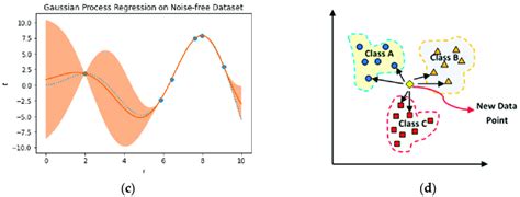 Image result for Machine Learning Algorithm Visualization