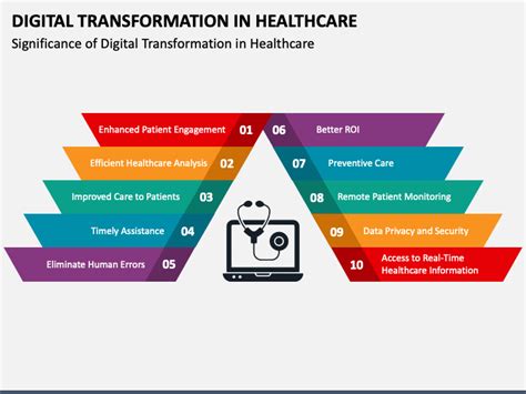 Digital transformation in healthcare: Pallavi Jain explains | Novulis Consulting posted on the topic