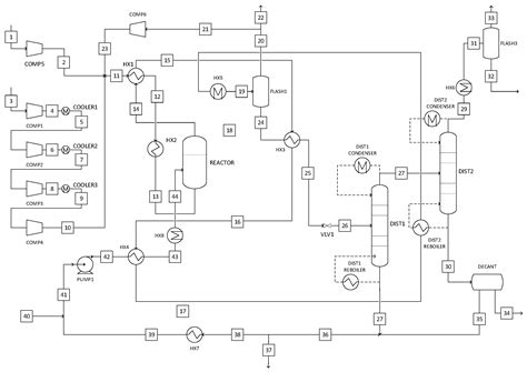 CO2 Hydrogenation to Methanol by a Liquid-Phase Process with Alcoholic ...