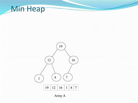 Heap Sort Algorithm Using Array 的图像结果