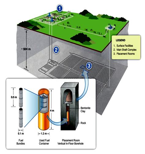 Deep Geological Repository Explained 的图像结果