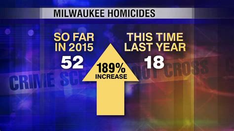 Homicide rate up by 189%, MPD facing "significant challenge," could ...