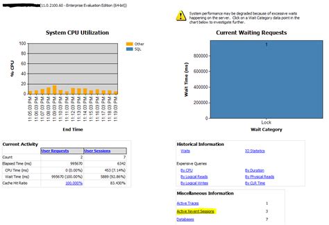 Image result for SQL Server Performance Dashboard