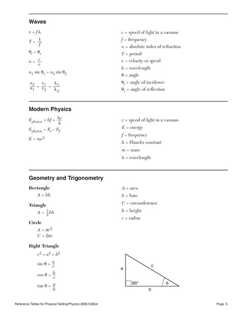 physics formula sheet kinematics and dynamics - Physicsfopro