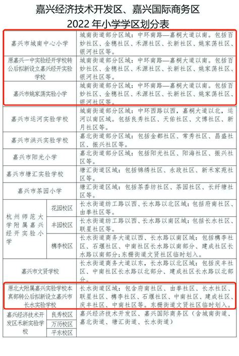 重磅！2022年嘉兴学区划分出炉，信息量巨大！快看看你家在哪个学区？市本级8所民办，缩减至6所！事关招生政策权威解答！_经开_秀洲区_实验