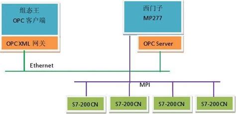 组态王作为OPC客户端连接西门子MP277服务器_word文档在线阅读与下载_无忧文档