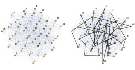 Image result for Minimum Spanning-Tree Weighted Graph