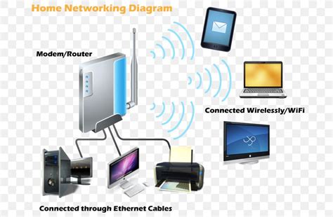 Image result for Network Hardware in Computer Network