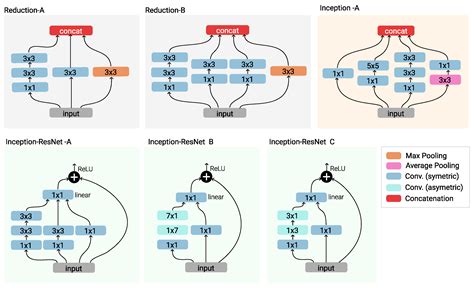 Deep-Feature-Based Approach to Marine Debris Classification