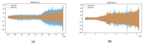 A Time Series Prediction-Based Method for Rotating Machinery Detection ...
