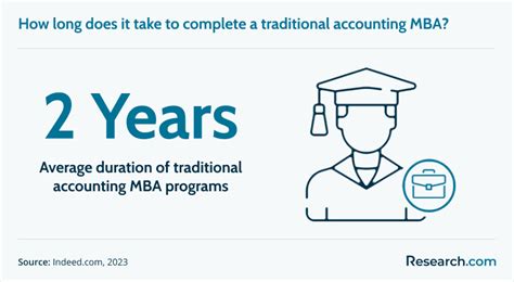 Image result for Accounting MBA Programs