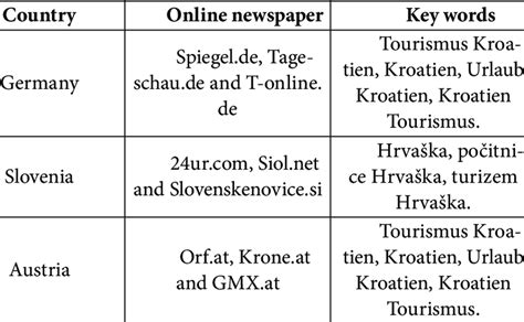 Image result for Using Key Words in Research