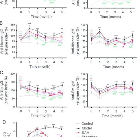 Image result for Intraperitoneal Injection of BALB/c Mice