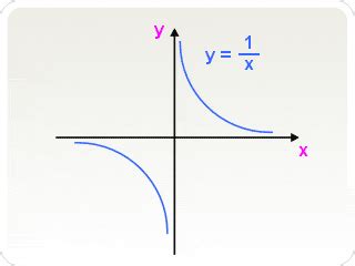Rectangular Hyperpola 的图像结果