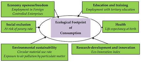 Ecological Footprint Wallpapers - Wallpaper Cave
