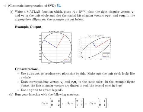 SVD MATLAB Code For 的图像结果