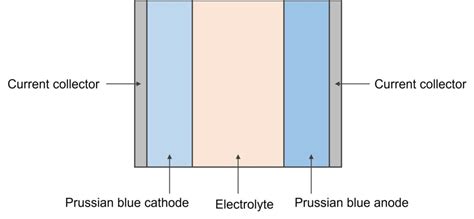 Natron Nodes Tutorials 的图像结果