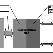 Portrait Communication Unit 的图像结果