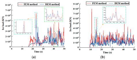 Dynamic Response Analysis and Positioning Performance Evaluation of an ...