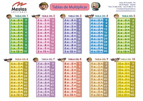 Tablas de multiplicar del 1 al 10. Multiplicaciones: Tablas de ...