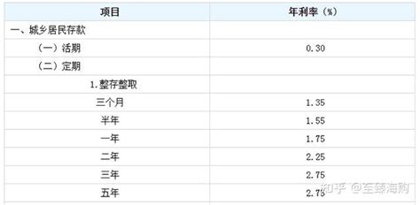 银行存款技巧，如何存钱利息最高_360新知