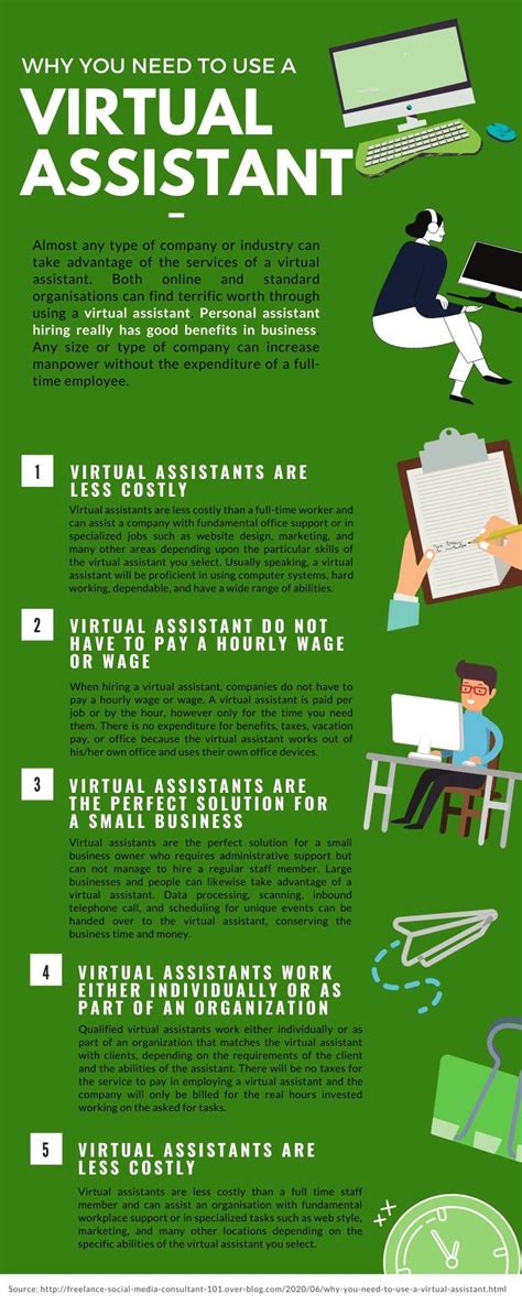 Image result for How to Use a Virtual Assistant