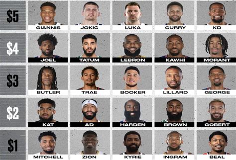 NBA Starting Lineups: Predicting the WINNERS for 2024