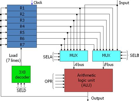 Image result for Parallel Processing Unit Location