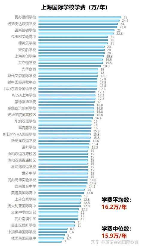 2023上海大学学费一年多少钱？（附各专业学费收费标准）