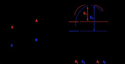 Potential Energy Graphs 的图像结果