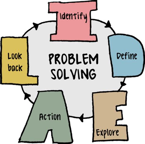 Image result for Critical Thinking Problem Solving Examples