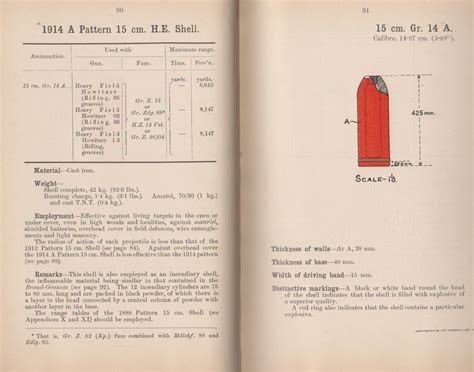 Image result for German Shells