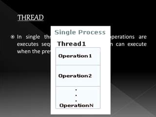 Image result for Threading Java
