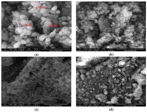 Preparation and Performance Evaluation of Self-Cementing Nanoscale ...