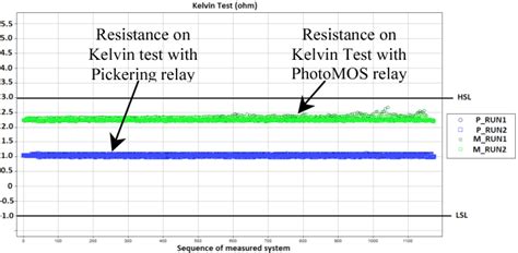 Image result for How PhotoMOS Relay Work