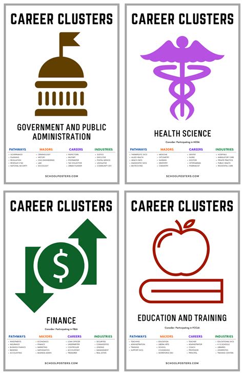 Career Clusters Printable Career Cluster Poster Package