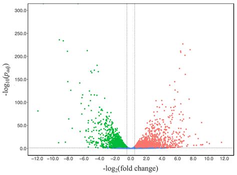 Global Transcriptional Response of Aspergillus niger to Blocked Active ...