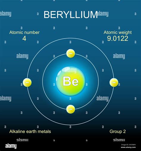 Electron Arrangement Of Beryllium