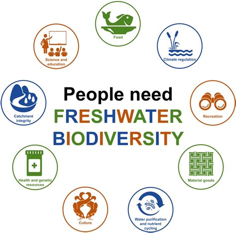 ipbes on Twitter: "RT @ProtectSpecies: What has #freshwater ...