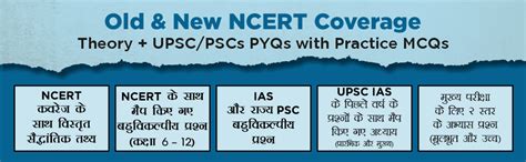 Buy Bhartiya Rajvyavastha Compendium With Ncert (Class 6 To 12 ...